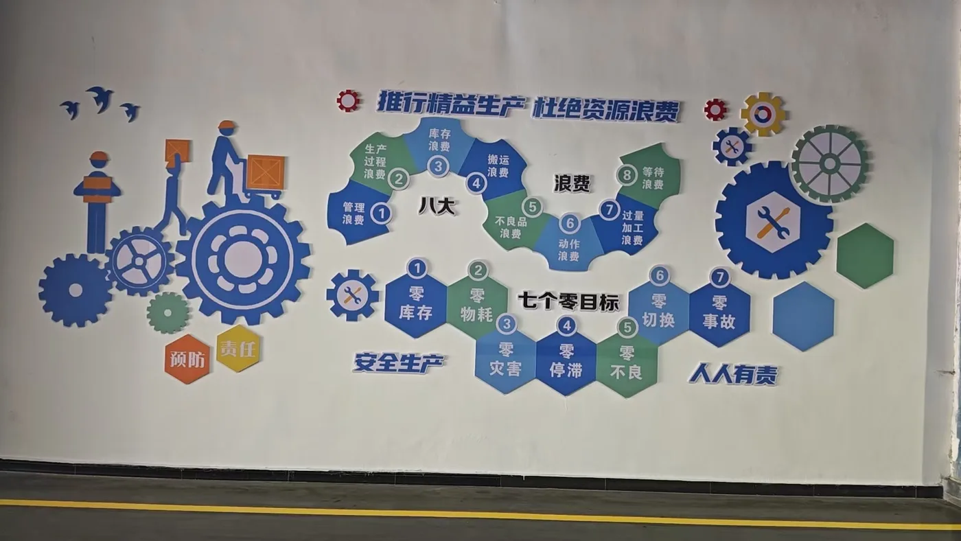 安全生产文化墙,齿轮造型与七大浪费图示